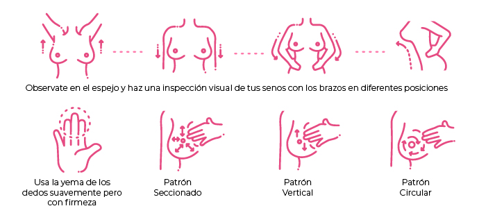 Indicaciones de cómo hacerse un autoexamen de mama